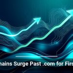 .ai Domains Surge Past .com for First Time